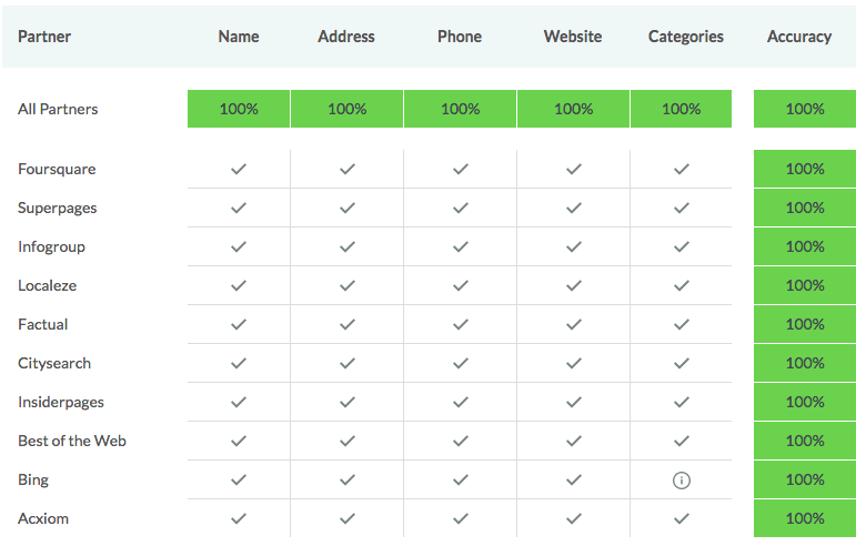 most powerful local SEO citation sources