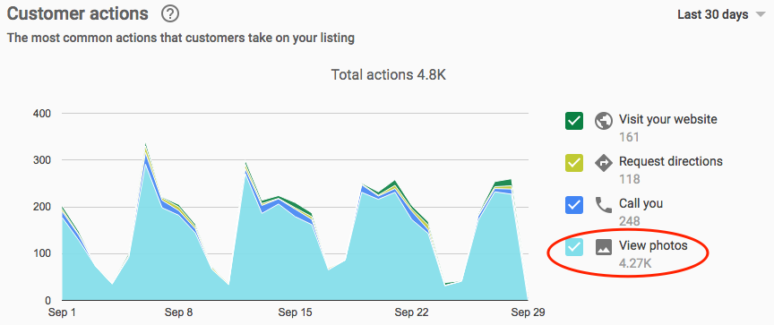 Photos for Local SEO
