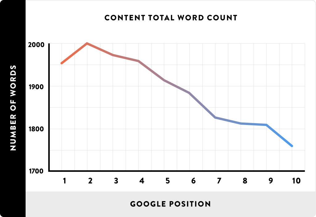 Word Count SEO