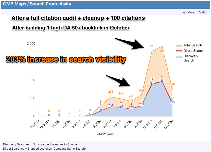Backlinks For Higher Google Maps Rankings