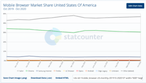 Apple SEO – Apple Search Engine Optimization & What You Need To Know