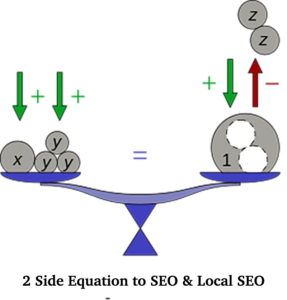 Balance scale with spheres labeled x, y, y, y on left and z, z over a large ball with holes on right, forces