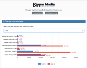 Local SEO Reporting: GMB Bulk Reporting Tool, Google My Business Insights