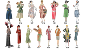 The Evolution of Present-Day Fashion